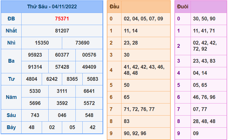 Soi cau 247 ngay 5-11-2022