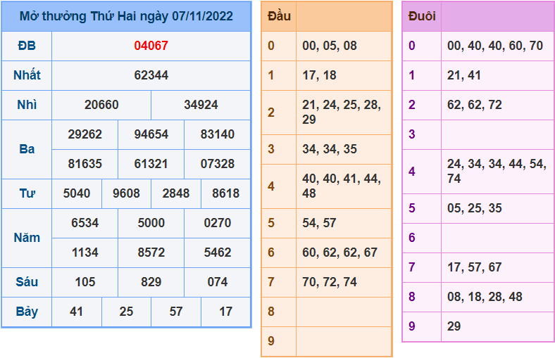 Soi cau 247 ngay 8-11-2022