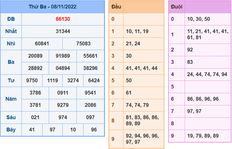 Soi cau 247 ngay 9-11-2022