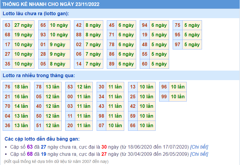 Soi cầu 247 thống kê lô gan ngày 23-11-2022