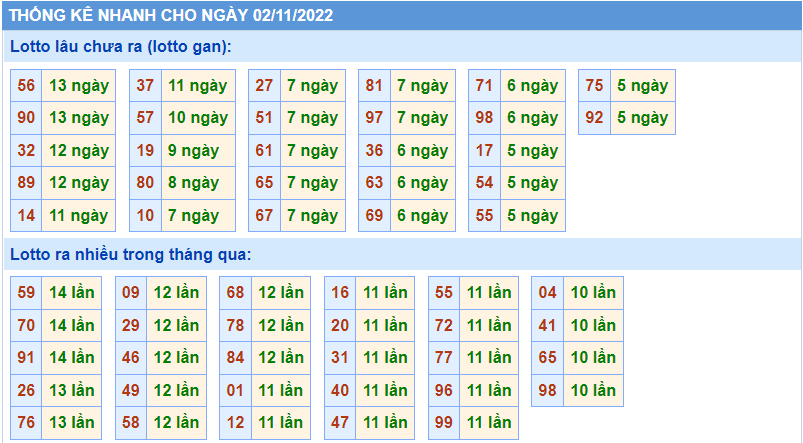 Soi cau 247 thong ke nhanh ngay 2-11-2022