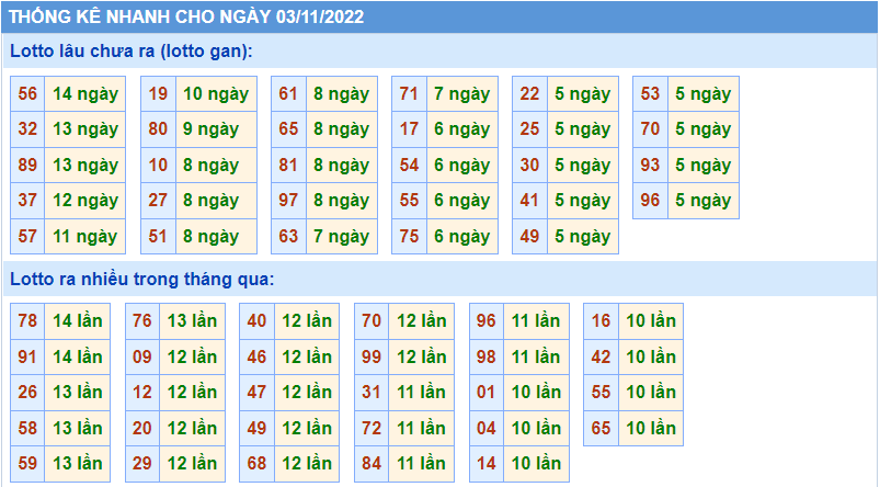 Soi cau 247 thong ke nhanh ngay 3-11-2022