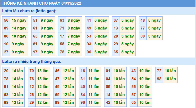 Soi cau 247 thong ke nhanh ngay 4-11-2022