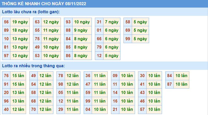 Soi cau 247 thong ke nhanh ngay 8-11-2022