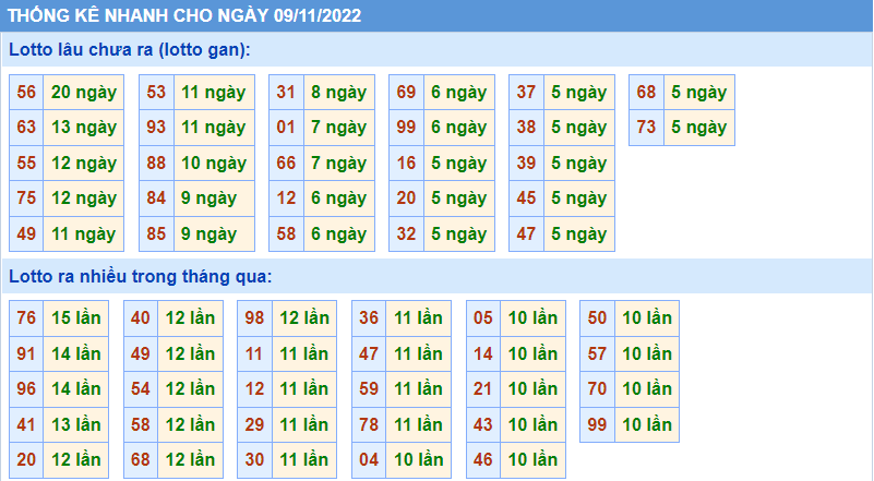 Soi cau 247 thong ke nhanh ngay 9-11-2022