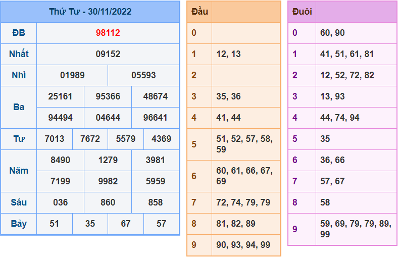 soi cầu 247 ngày 1-12-2022