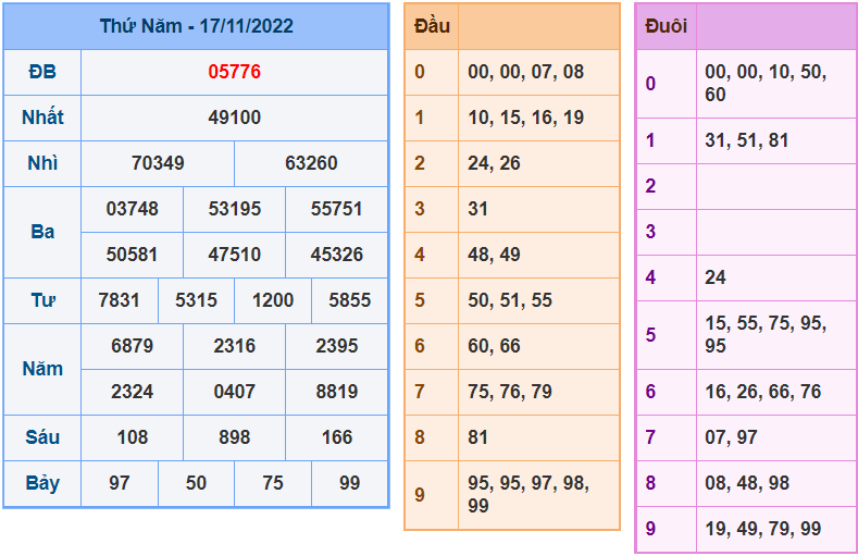 soi cầu 247 ngày 18-11-2022