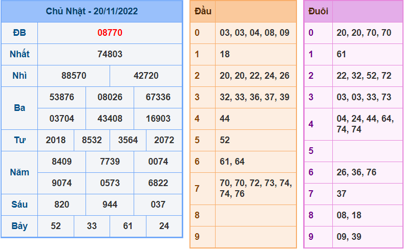 soi cầu 247 ngày 21-11-2022