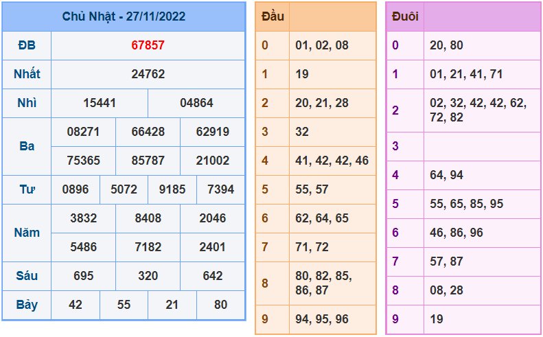 soi cầu 247 ngày 28-11-2022