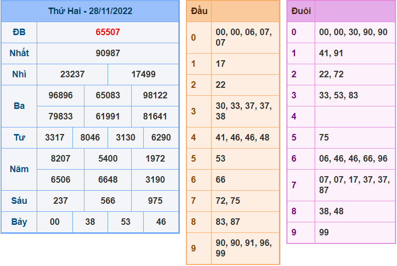 soi cầu 247 ngày 29-11-2022