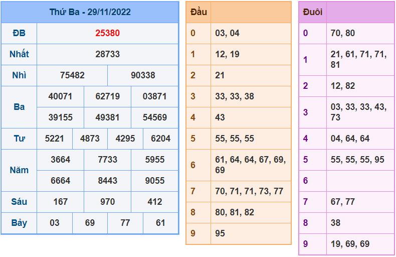 soi cầu 247 ngày 30-11-2022