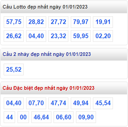 Soi cầu 247 cầu lô đề đẹp nhất ngày 1-1-2023