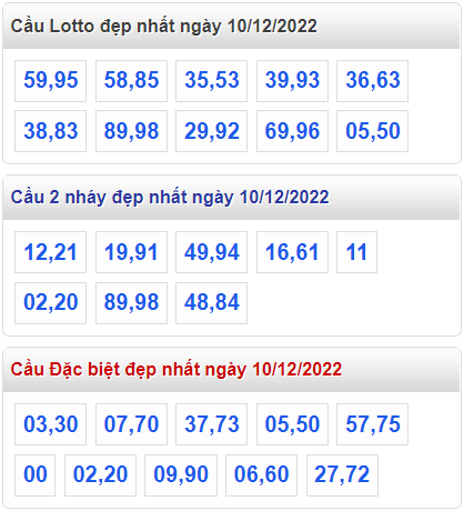 Soi cầu 247 cầu lô đề đẹp nhất ngày 10-12-2022