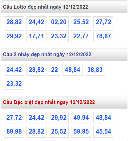 Soi cầu 247 cầu lô đề đẹp nhất ngày 12-12-2022