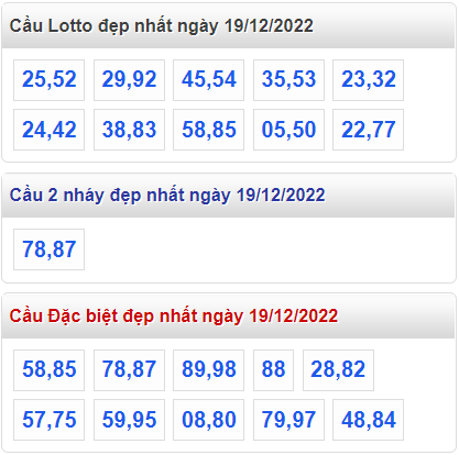 Soi cầu 247 cầu lô đề đẹp nhất ngày 19-12-2022