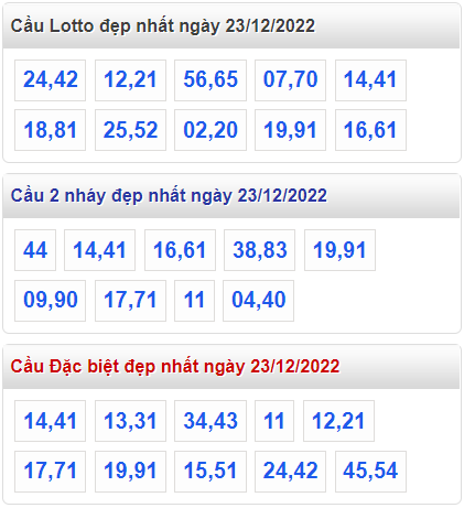 Soi cầu 247 cầu lô đề đẹp nhất ngày 23-12-2022