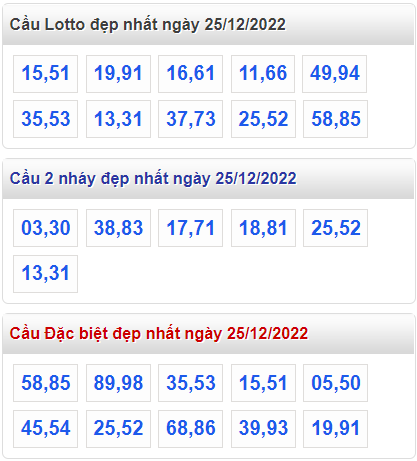 Soi cầu 247 cầu lô đề đẹp nhất ngày 25-12-2022