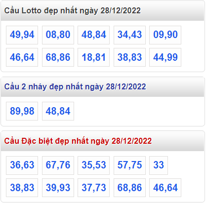 Soi cầu 247 cầu lô đề đẹp nhất ngày 28-12-2022