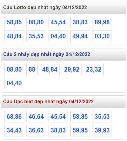 Soi cầu 247 cầu lô đề đẹp nhất ngày 4-12-2022