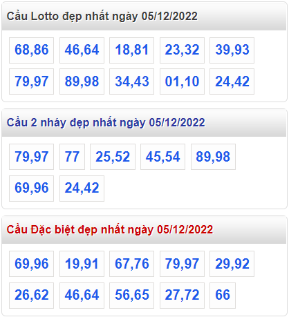 Soi cầu 247 cầu lô đề đẹp nhất ngày 5-12-2022