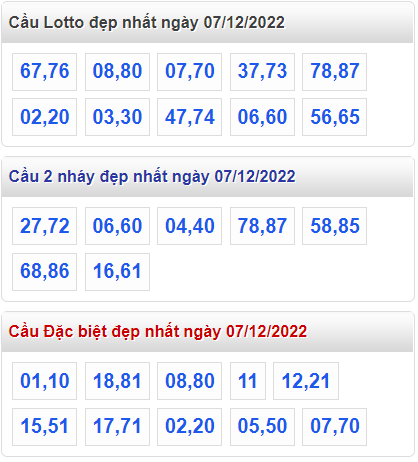 Soi cầu 247 cầu lô đề đẹp nhất ngày 7-12-2022