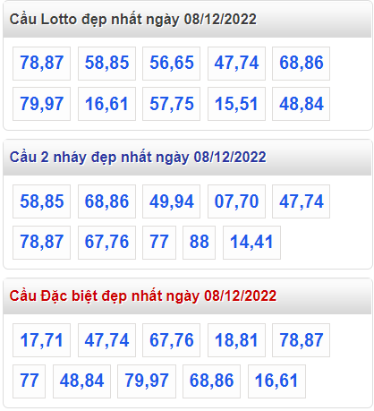 Soi cầu 247 cầu lô đề đẹp nhất ngày 8-12-2022