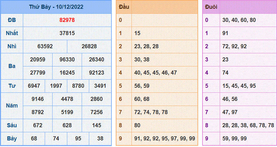 Soi cau 247 ngay 11-12-2022