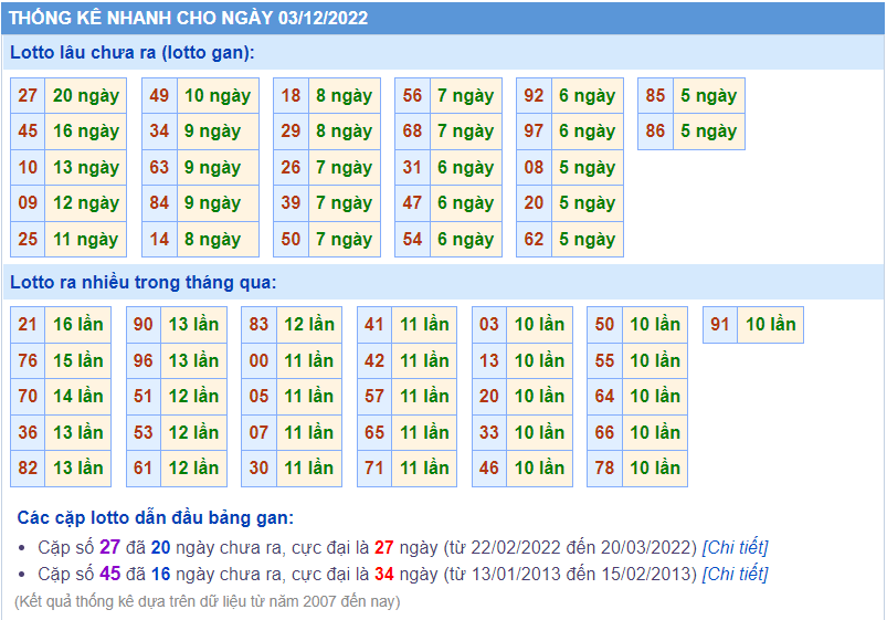 Soi cầu 247 thống kê lô gan ngày 3-12-2022