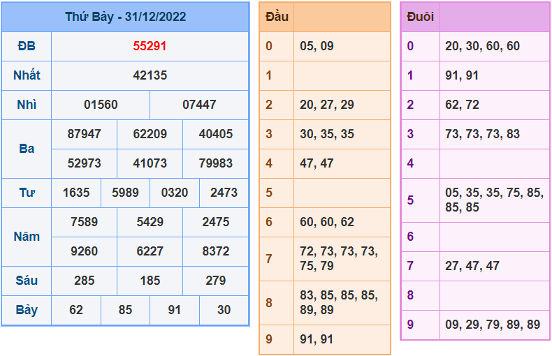 soi cầu 247 ngày 1-1-2023