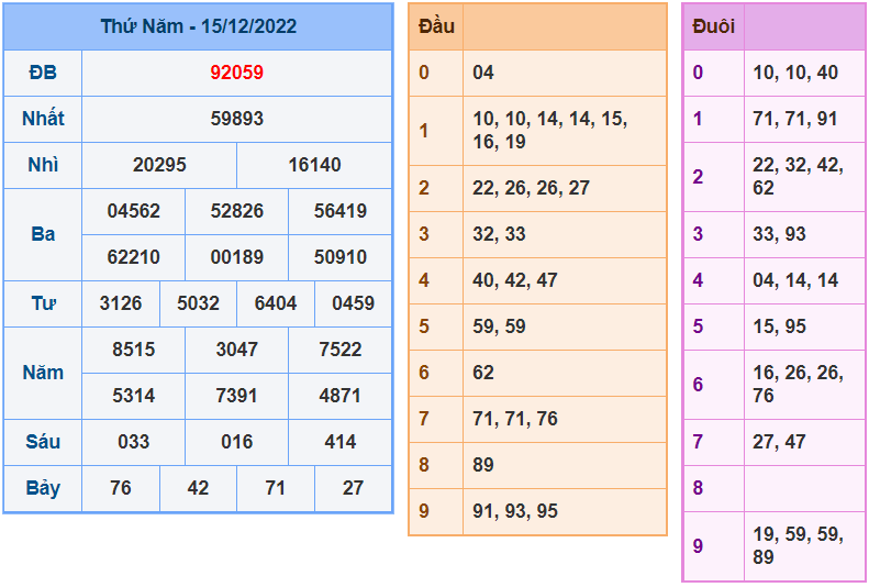 soi cầu 247 ngày 16-12-2022