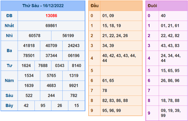 soi cầu 247 ngày 17-12-2022