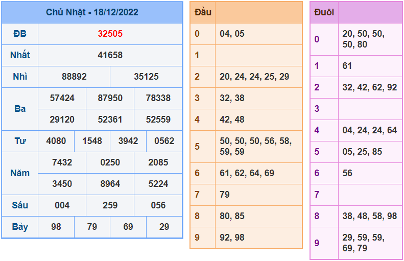 soi cầu 247 ngày 19-12-2022