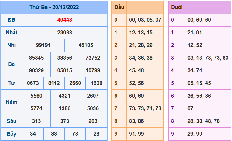 soi cầu 247 ngày 21-12-2022