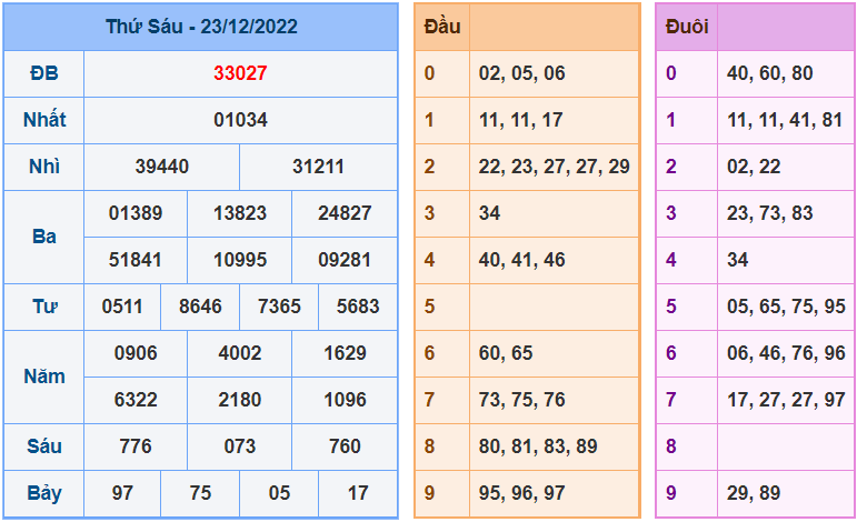 soi cầu 247 ngày 24-12-2022