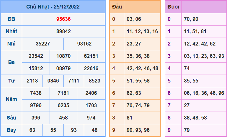 soi cầu 247 ngày 26-12-2022