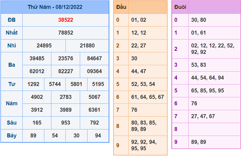 soi cầu 247 ngày 9-12-2022