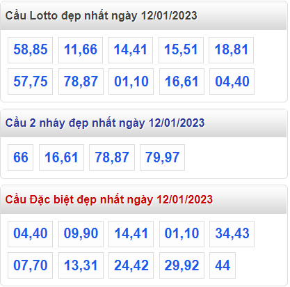 Soi cầu 247 cầu lô đề đẹp nhất ngày 12-1-2023