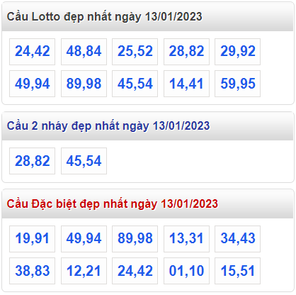 Soi cầu 247 cầu lô đề đẹp nhất ngày 13-1-2023