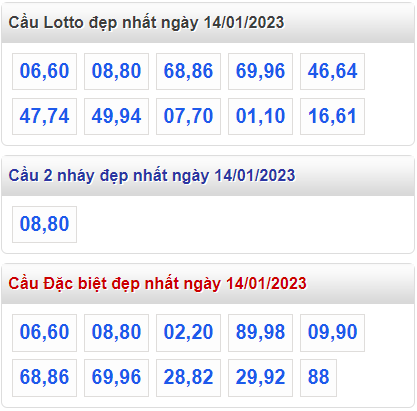 Soi cầu 247 cầu lô đề đẹp nhất ngày 14-1-2023