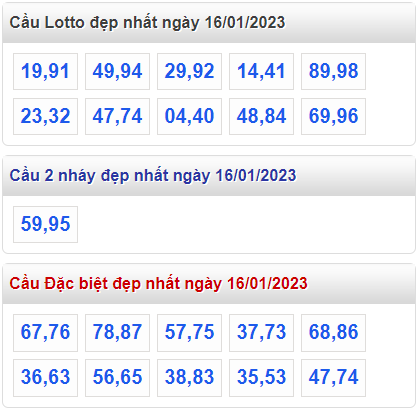 Soi cầu 247 cầu lô đề đẹp nhất ngày 16-1-2023