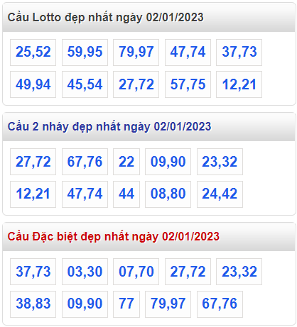 Soi cầu 247 cầu lô đề đẹp nhất ngày 2-1-2023