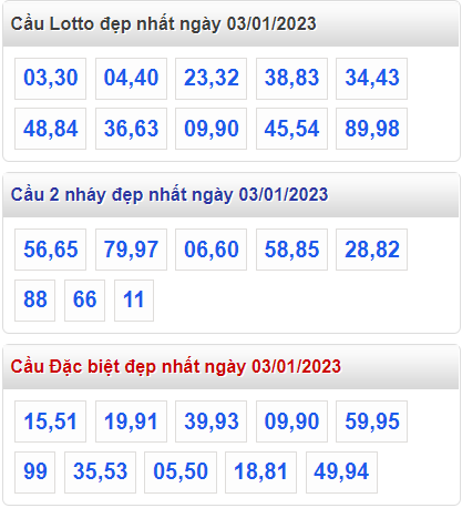 Soi cầu 247 cầu lô đề đẹp nhất ngày 3-1-2023