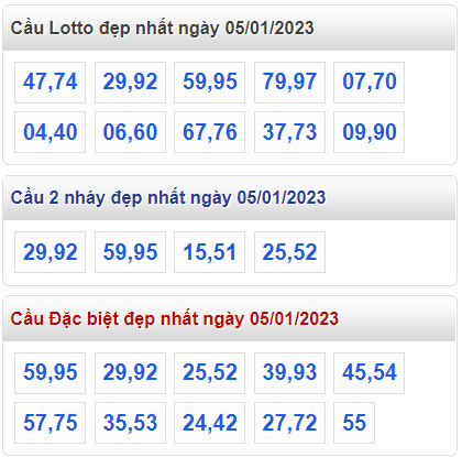 Soi cầu 247 cầu lô đề đẹp nhất ngày 5-1-2023