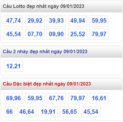 Soi cầu 247 cầu lô đề đẹp nhất ngày 9-1-2023