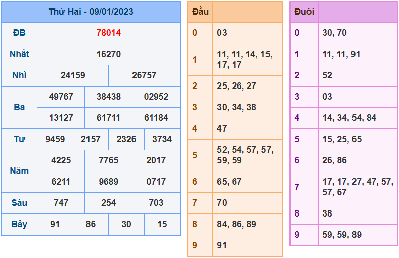 soi cầu 247 ngày 10-1-2023