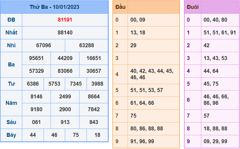 soi cầu 247 ngày 11-1-2023