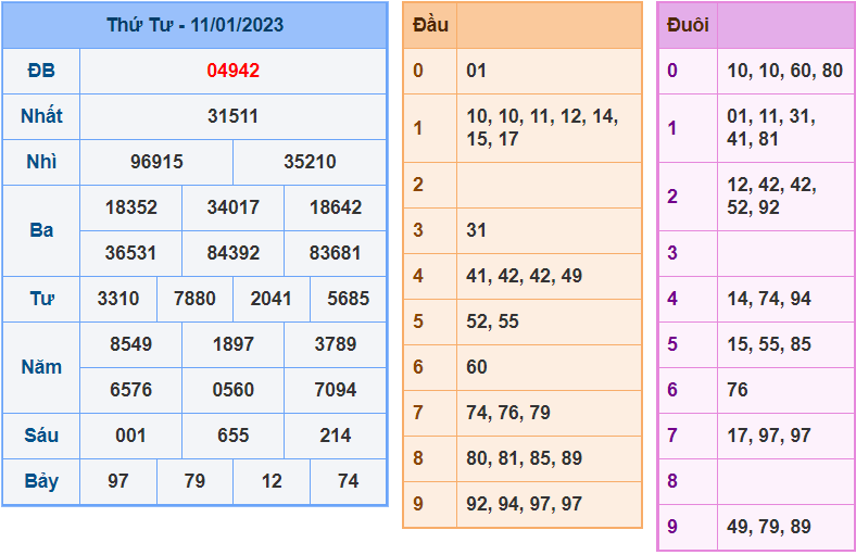 soi cầu 247 ngày 12-1-2023