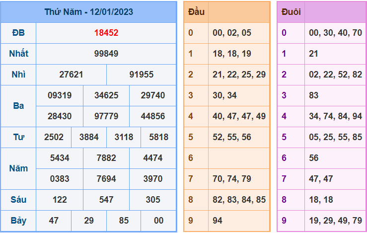 soi cầu 247 ngày 13-1-2023