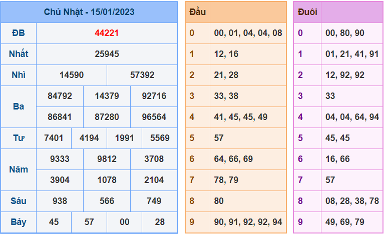 soi cầu 247 ngày 16-1-2023