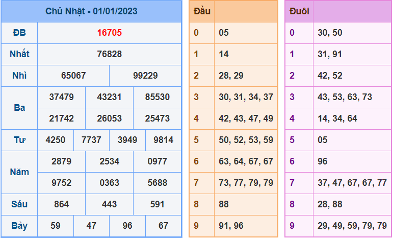 soi cầu 247 ngày 2-1-2023